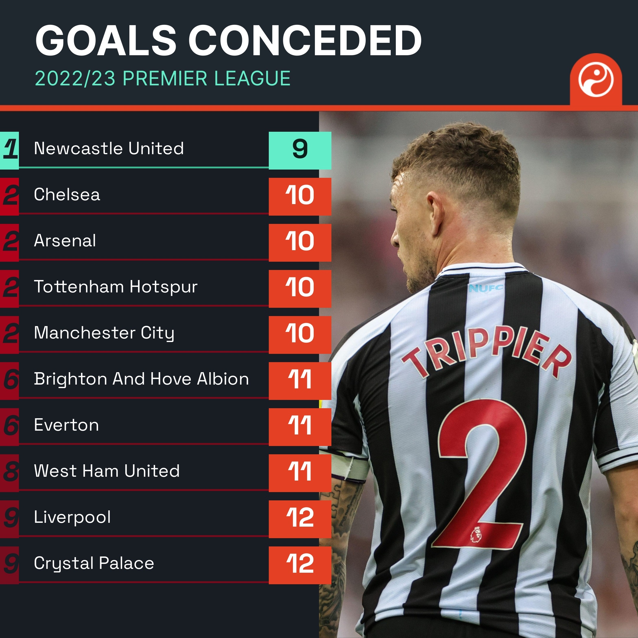 英超巨额的 英超巨额的